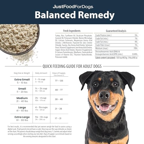 JustFoodForDogs Frozen Fresh Dog Food for Sensitive Stomachs, Complete Meal or Dog Food Topper, Balanced Remedy Human Grade Dog Food Recipe, 72 oz (Pack of 7)