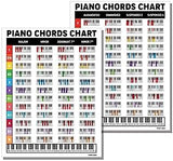 Zastic! Laminated Piano Chords Poster Chart - 8.5 x 11in - Piano Keyboard Key Poster Cheatsheet Note Chart - Essential Piano Accessories - Perfect Piano Note Posters Chart
