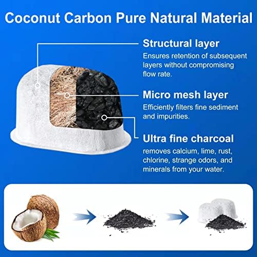 24 Pack of Replacement Water Filter for Breville BWF100 BES870 BES810 BES990 BES980 BES920 BES900XL BES870XL BES860XL BES840XL BKC600XL (Activated Charcoal)