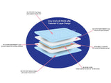 DryFur Pet Carrier Insert Pads size Small 19.5in x 12.5in Blue - 2 pack, Patented Design Locks in wetness keeps pet perfectly dry when traveling