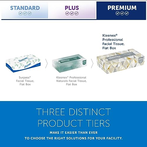 Kleenex® Professional Facial Tissues, Bulk (03076), 2-Ply, White, Flat Facial Tissue Boxes for Business, Convenience Case (125 Tissues/Box, 12 Boxes/Case, 1,500 Tissues/Case)