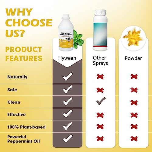 Bee Spray with Natural Plant-Based Peppermint Oils, Wasp and Bee Repellent, Repellent Bug Spray and Carpenter Wasps for Outdoors/Indoors Areas, 16oz