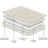 Tcksstex Waterproof and Anti-Slip Dog Bed Cover and Pet Blanket Sofa Pet Bed Mat ，car Incontinence Mattress Protectors Furniture Couch Cover for Most Cats Dogs, Pets（68x82- Ivory）