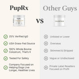 PupRx Colostrum for Dogs - 25% IgG Pure Bovine Colostrum Powder Supports Immune & Gut - Digestive Health, Allergy, Skin & Itch Relief - No Fillers, Grass-Fed USA Sourced – 60g (~120 Scoops)