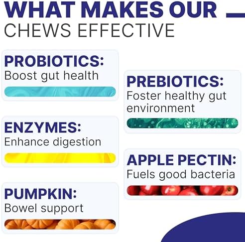 Advanced Dog Probiotics & Digestive Enzymes |Gut Health| Chews for Digestion, Allergy Yeast, Itchy Skin- Prebiotics Fiber Supplement - Diarrhea Gas Upset Stomach Relief Treats - 120 Chews
