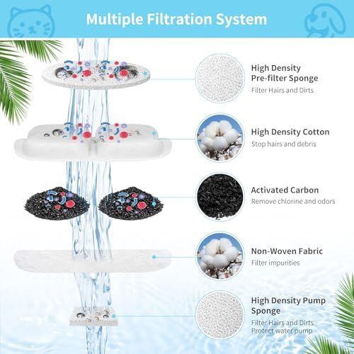 16 Set Triple Action Dog/Cat Fountain Filters - Stainless Steel, Replacement for 7L/230oz/1.8G Fountain