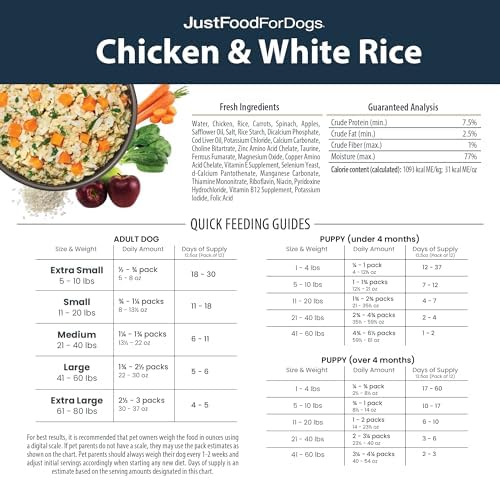 JustFoodForDogs Pantry Fresh Wet Dog Food, Complete Meal or Dog Food Topper, Chicken & White Rice Human Grade Dog Food Recipe - 12.5 oz (Pack of 12)