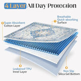 Washable Pee Pads for Dogs, 2 Pack Reusable Puppy Training Pads 48"x32" Super Absorbent Waterproof Dog Training Pads, Non-Slip Potty Pads, Whelping Pads Litter Mat