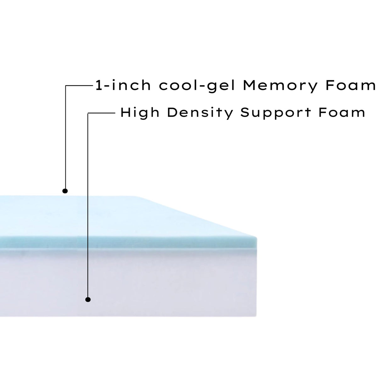 Pet Bed Foam Insert/Dog Bed Pad (3"x32"x40")