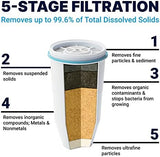 ZeroWater Official Replacement Filter - 5-Stage 0 TDS Filter Replacement - System IAPMO Certified to Reduce Lead, Chromium, and PFOA/PFOS, 2-Pack