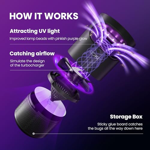 COKIT Indoor Insect Trap, Catch Insect with Suction, Bug Light and Sticky Glue, Catcher & Killer for Mosquito, Gnat, Moth, Fruit Flies, Non-Zapper Traps for Home (Adapter, Black+Grey)