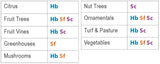 10 Million Live Beneficial Nematodes Hb & Sf - Kills Over 200 Different Species of Soil Dwelling and Wood Boring Insects.