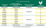 Safe-Guard Aquasol Dewormer for Chickens, 3 mL
