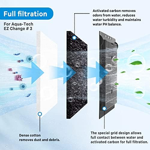 16 PCS Aquarium Filter Cartridge Compatiable with Aqua-Tech Filters (EZ-Change #3) Fish Tank Filter Cartridge Compatiable with Aqua-Tech 20-40 & 30-60 Power Filter
