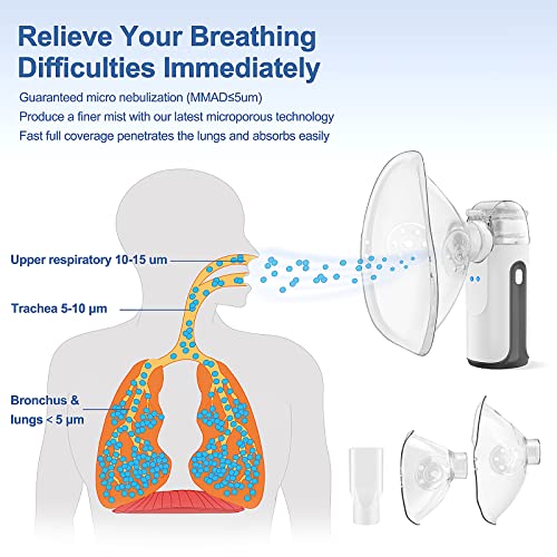 Portable Nebulizer - Mini Nebulizer Machine,Handheld Nebulizer for Breathing Problems,Nebulizer for Travel and Household Use with 1 Set Accessories