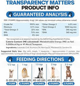 Omega 3 Fish Oil for Dogs - Better Than Salmon Oil - Dog Fish Oil Supplement to Reduce Shedding & Itching - Supports Joints, Brain, and Heart Health - Skin and Coat Supplement - Liquid Fish Oil
