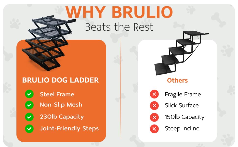 Foldable 5-Step Dog Stairs for Cars, Trucks & SUVs – Heavy-Duty Carbon Steel Pet Ladder Supports 230LB, Non-Slip Metal Mesh, Joint-Friendly Portable Ramp for Large & Small Dogs
