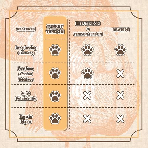 Gootoe Turkey Tendon Dog Treats 1 lb, (Pack of 1) – Strip, 100% USA Sourced Turkey, Natural Snack, Premium Puppy Chews, Hypoallergenic, Rawhide Free, Reseal Value Bag, Size for Small Breeds