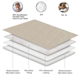 fuguitex Waterproof Dog Blanket Reversible for Small Dogs Resistant Leakproof Washable Couch Cushion Bed Protector Cover for Indoor Furniture Pet Friendly（82"*82",Brown+Khaki+Khaki