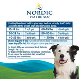 Nordic Naturals Omega-3 Pet, Unflavored - 90 Soft Gels - 320 mg Omega-3 Per Soft Gel - Fish Oil for Dogs with EPA & DHA - Promotes Heart, Skin, Coat, & Immune Health