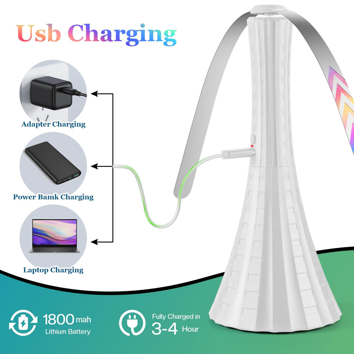 Fly Fans for Tables Rechargeable, Fly Fans for Outdoor Tables USB, Fly Repellent Fans to Keep Flies Away by Soft Blades, Food Fans for Camping, Picnic, Fishing, Fly Repellent Outdoor Patio,2PCS, White