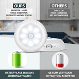 Alivation Motion Sensor Light Indoor, LED Closet Lights Battery Operated, Motion Sensor Night Light Under Cabinet Lighting, 3 AA Battery Powered Lights, Puck Lights for Wall, Stair, Dimmable (3 Pack)