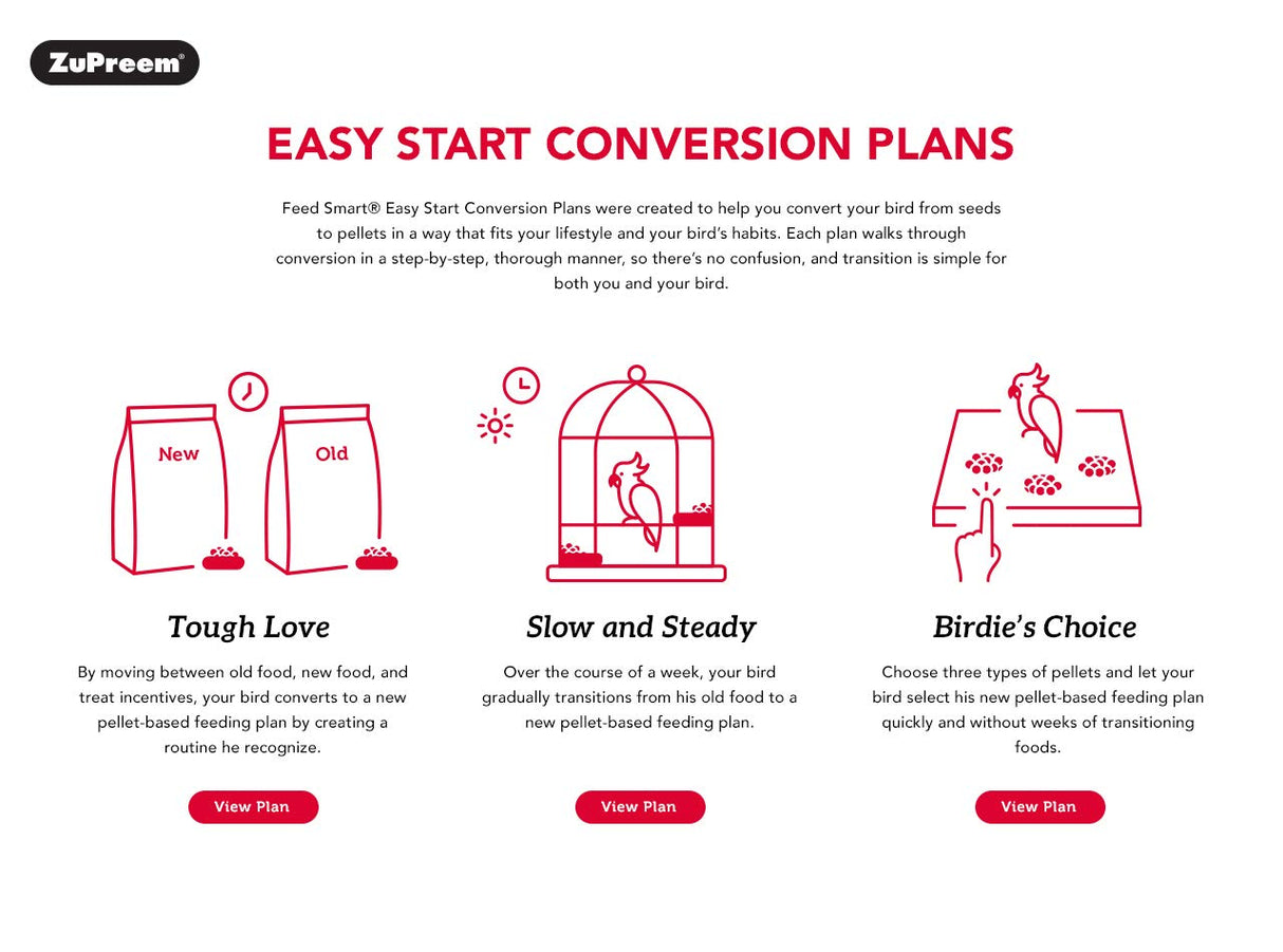 Zupreem 230335 Fruitblend Large Parrot Food, 17.5-Pound