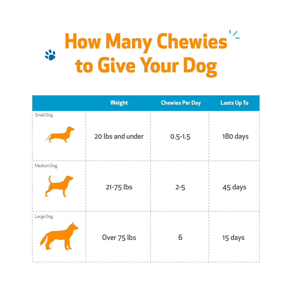 Pet Wellbeing Kidney Support Chewies for Dogs - Vet-Formulated - Supports Healthy & Stable Kidney (Renal) Function, Normal Fluid Balance & Energy Levels, Rehmannia, Astragalus - 90 Soft Chews