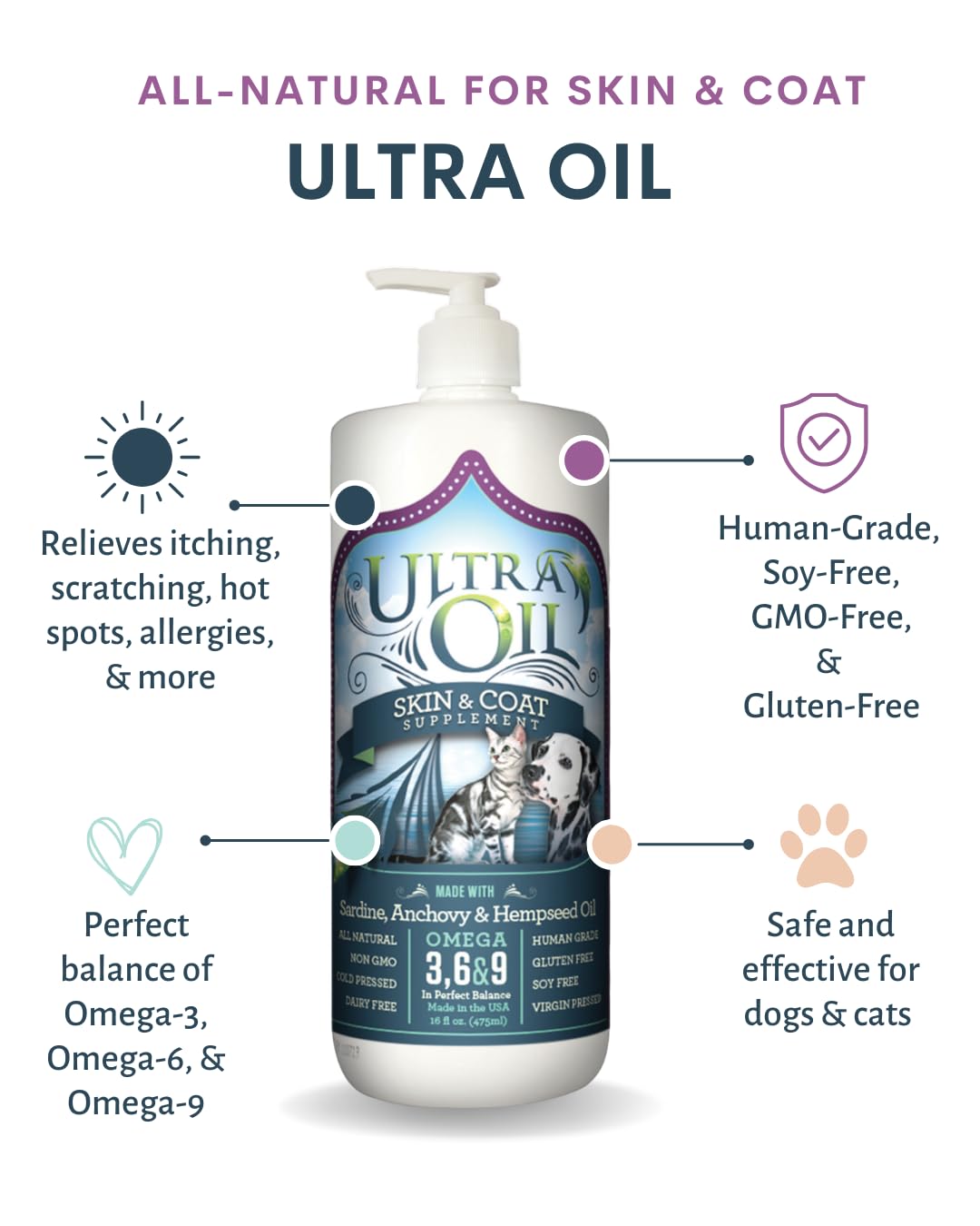 Ultra Oil Skin and Coat Supplement for Dogs and Cats with Hemp Seed, Flaxseed, Grape Seed, and Fish Oils for Relief from Dry Itchy Skin, Dull Coat, Hot Spots, Dandruff, and Allergies, (16 oz)