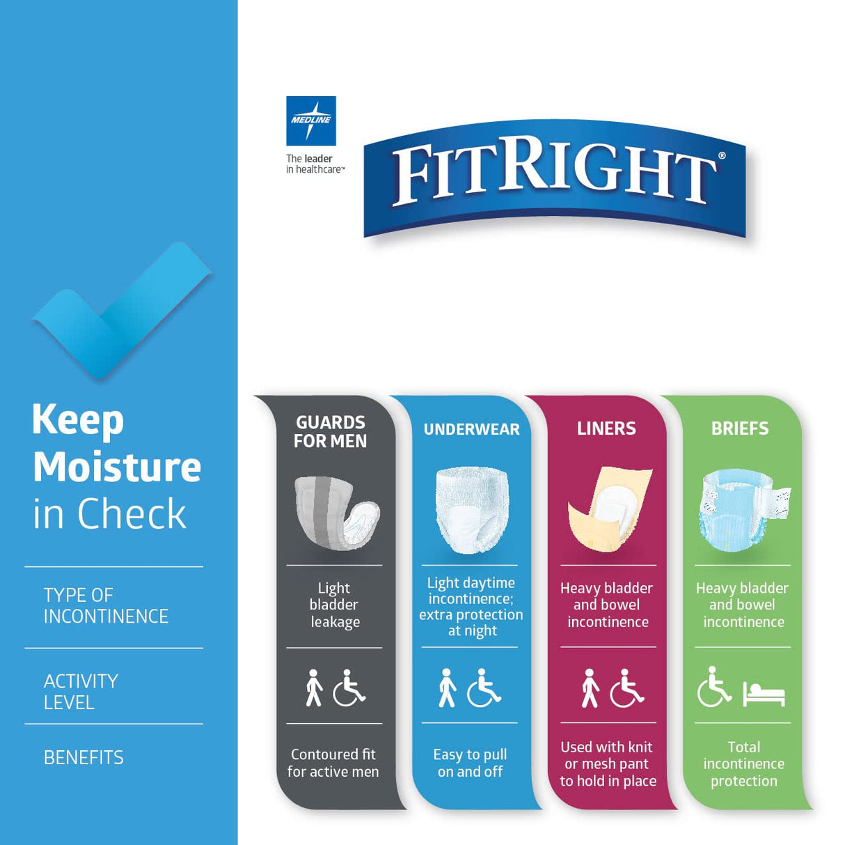 FitRight OptiFit Extra+ Adult Diapers with leak stop guards, Disposable Incontinence Briefs with Taps, Moderate Absorbency, XX-Large, 60"-70", 20 Count