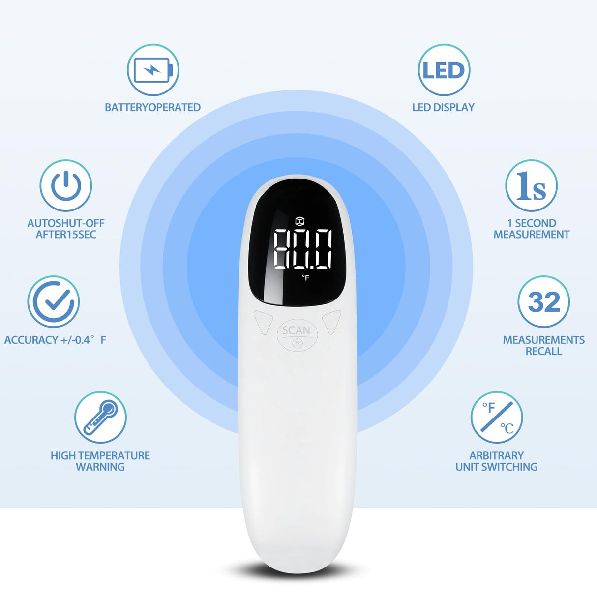 Cat and Dog Ear Temperature Monitor, Pet Only Thermometer, Dogs or Cats Ear Temperature Monitor with Warranty, Dog and Cat Ear Care Supply, Take Pet Temperature Tool.