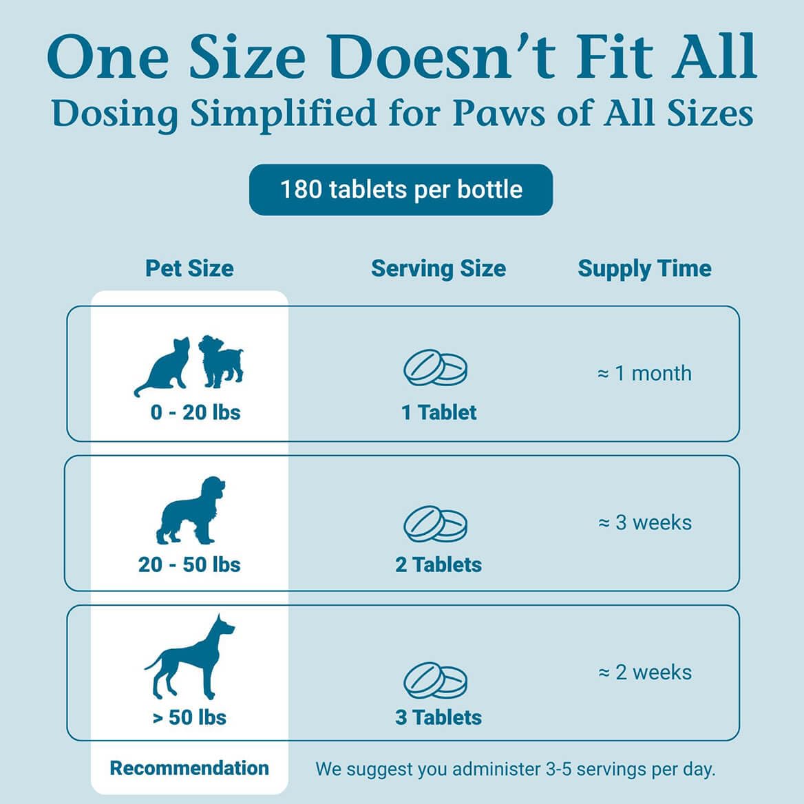 PetAlive Sinu-Rite Cat and Dog Nasal Congestion Relief - Homeopathic Tablets - Supports Temporary Relief from Sinus Congestion, Runny Nose, Facial Pressure - Dog and Cat Sneezing Treatment - 180 Count