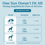 PetAlive Sinu-Rite Cat and Dog Nasal Congestion Relief - Homeopathic Tablets - Supports Temporary Relief from Sinus Congestion, Runny Nose, Facial Pressure - Dog and Cat Sneezing Treatment - 180 Count