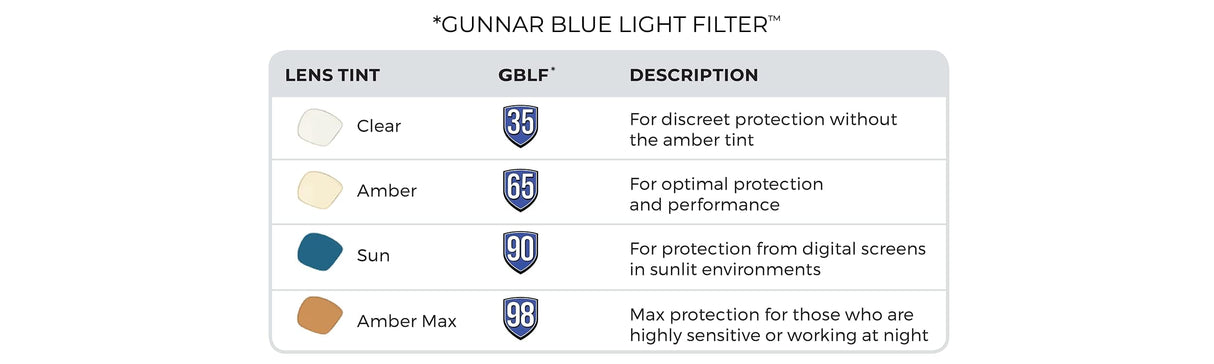 GUNNAR - Premium Gaming and Computer Glasses - Blocks 35% Blue Light - Enigma, Onyx, Clear Tint