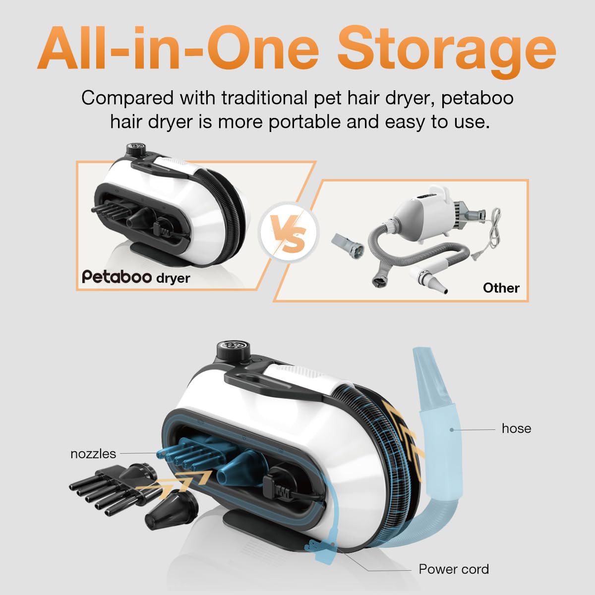 petaboo Dog Dryer - Ultra-Quiet 40dB Cat Mode, Portable & All-in-One Storage, 3-in-1 Nozzles & Adjustable Speed/Temp, Negative Ion Technology, BLDC Motor, Force Dryer for Dogs & Cats