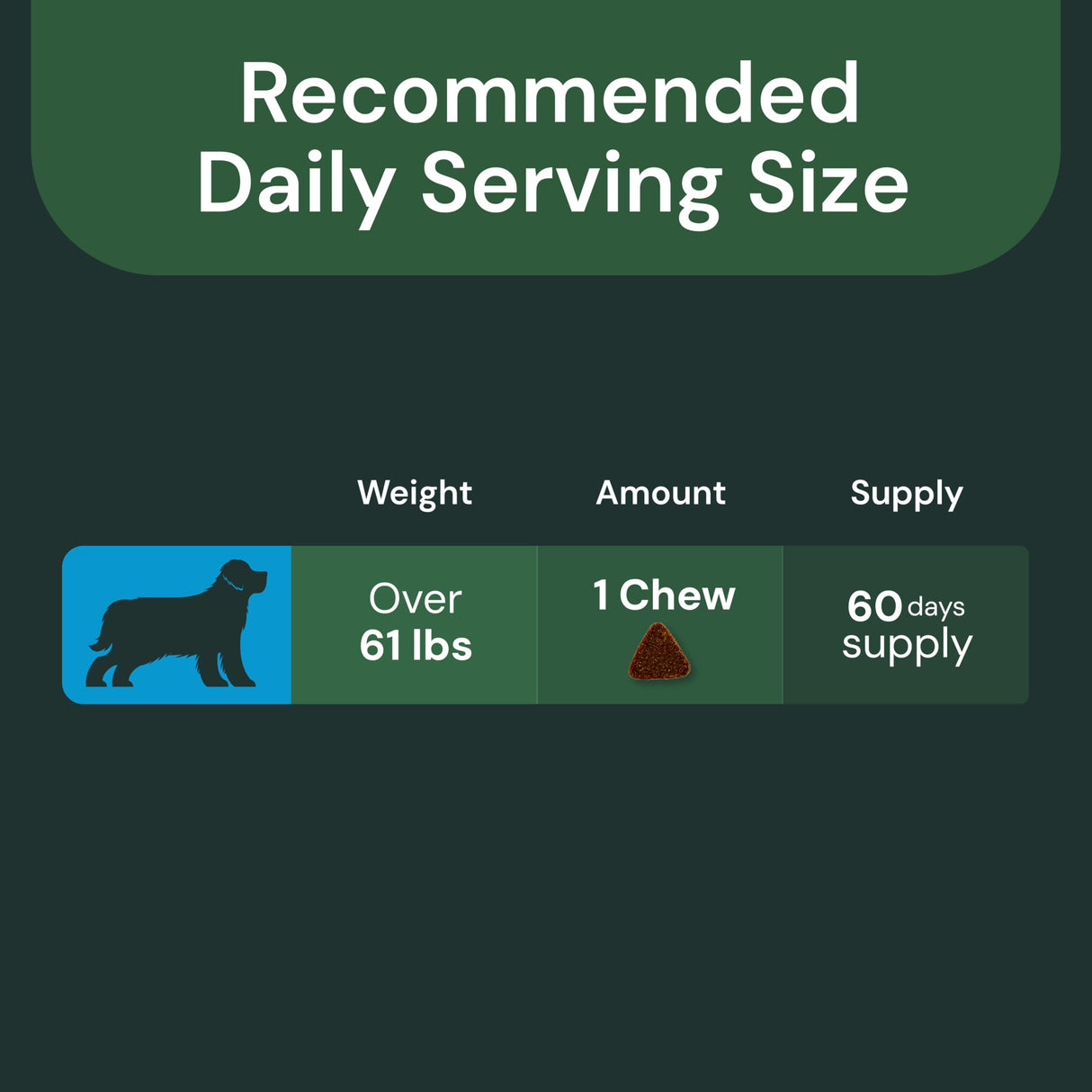 VETRISCIENCE Veterinary Strength Healthy Hip & Joint Chews - Joint Health Supplement for Dogs Over 60 Pounds - Supports Mobility & Flexibility in Large Dogs - 60 Count