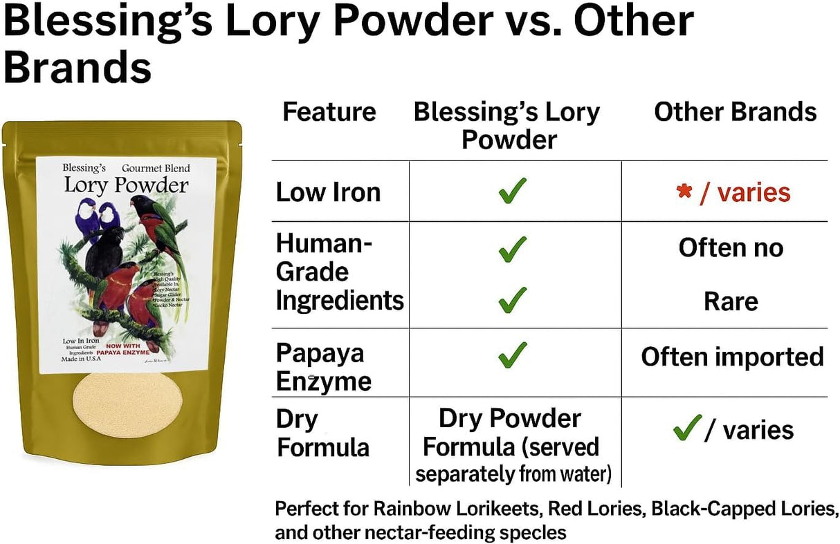 Blessings Gourmet Lory Powder Dry Lorikeet Food (2Lb)