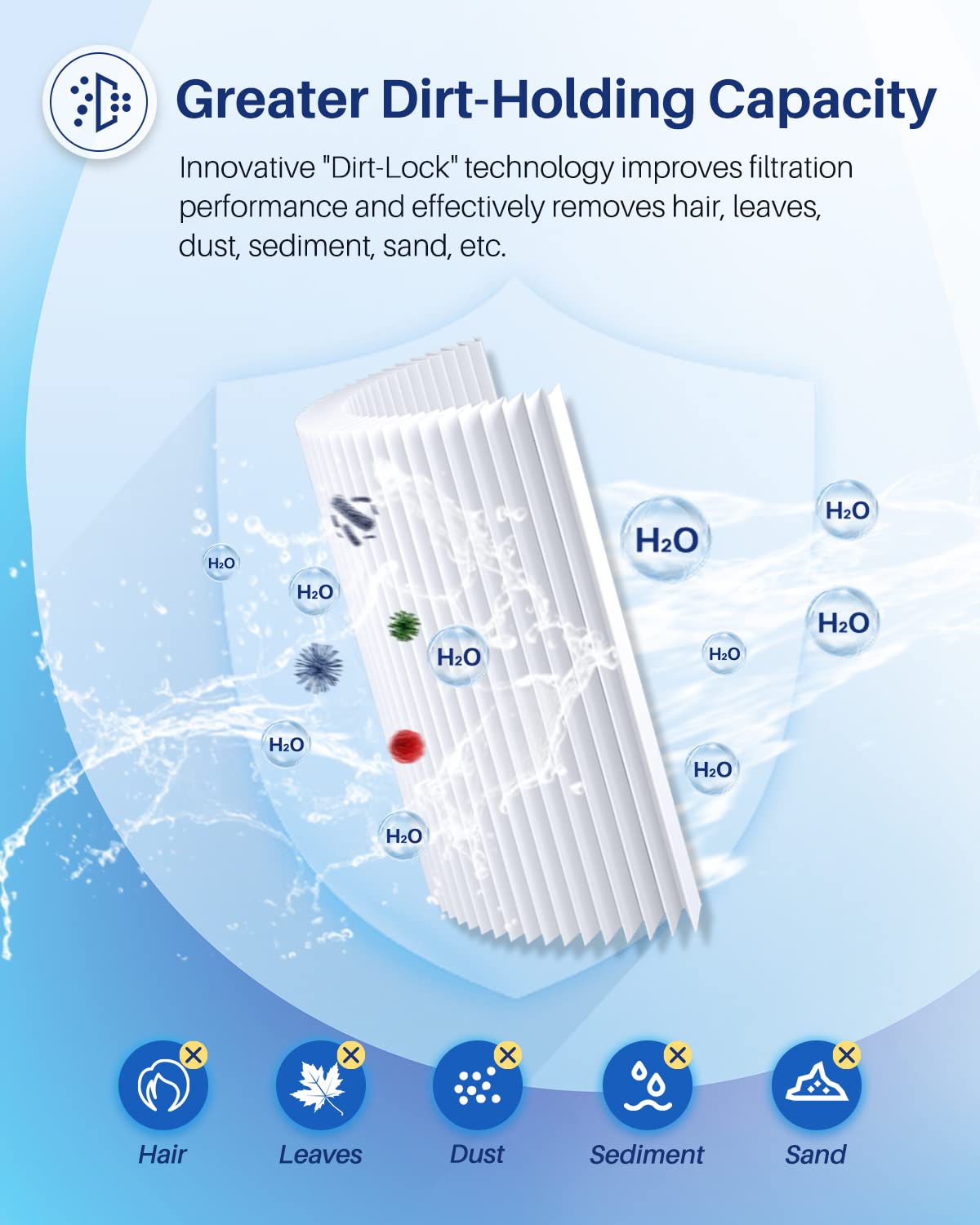 POOLPURE PLFPJANCS150 Pool Filter Replaces Jandy CS150, CCX1500RE, CC1500RE, X-Stream 150, R0462300, PJANCS150, Ultral-B3, Unicel C-8414, C-8317, Filbur FC-0822, FC-1287, Hayward C1502 1 Pack