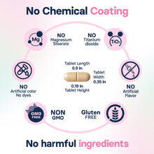 Load image into Gallery viewer, SilymarinAdvanced Liver Health Supplement for Large Dogs - Milk Thistle for Dogs Liver Support with S-Adenosylmethionine (Same) &amp; Silybin - 30 Tablets
