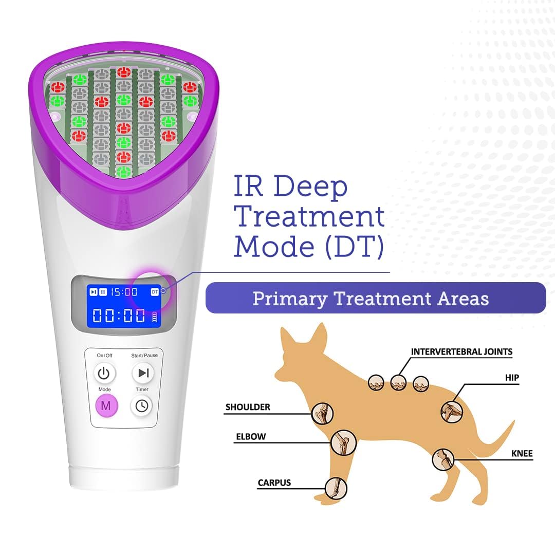 LumaSoothe Light Therapy for Dogs and Pets - LED Light Therapy for Pain Relief, Muscle & Joint Pain, Reduce Inflammation, Heal Wounds, & Clear Skin Problems with 2 Therapy Modes