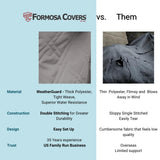 Formosa Covers Dog Car Seat Cover for Back Seat - Car Floor Cover for Dogs - Non-Slip Backing - Travel with Your Pet Mess Free - Universal Fit 56" W x 94 L, Grey