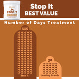 No Poop Eating for Dogs. Coprophagia Treatment. Digestive Enzyme with Breath Freshener. Stop Eating Poop for Dogs, Stool Eating Deterrent. Extra Large 230 Scoops in Each jar.