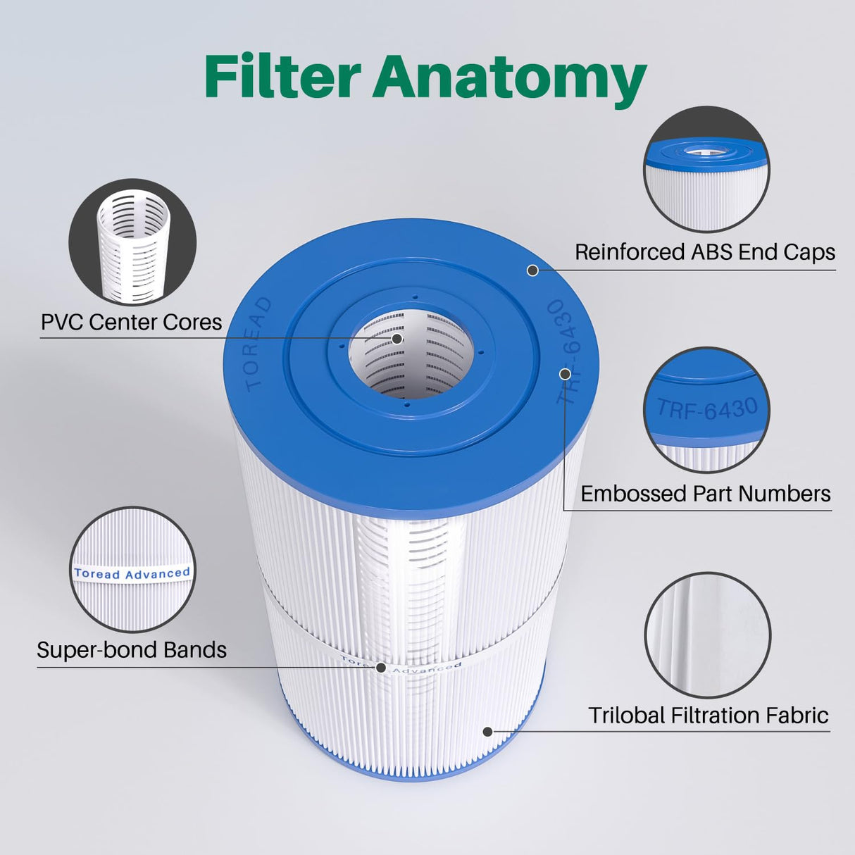 TOREAD Watkins 31489 Replacement Filter, Compatible Pleatco PWK30, Unicel C-6430, Filbur FC-3915, P/N0969601, 71825, 73178, 73250, 30 sq. ft. Hot Spring Spa Filter (3)