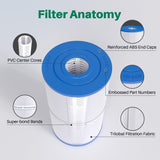 TOREAD Watkins 31489 Replacement Filter, Compatible Pleatco PWK30, Unicel C-6430, Filbur FC-3915, P/N0969601, 71825, 73178, 73250, 30 sq. ft. Hot Spring Spa Filter (3)