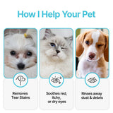Breezytail PetO’Cera Q-Eye, Lubricating Eye Drops, Daily Moisture for Dry Eyes, Gently Flushes Irritants & Tear Stains, Vet-Approved for Dogs & Cats, 1ml*30ea