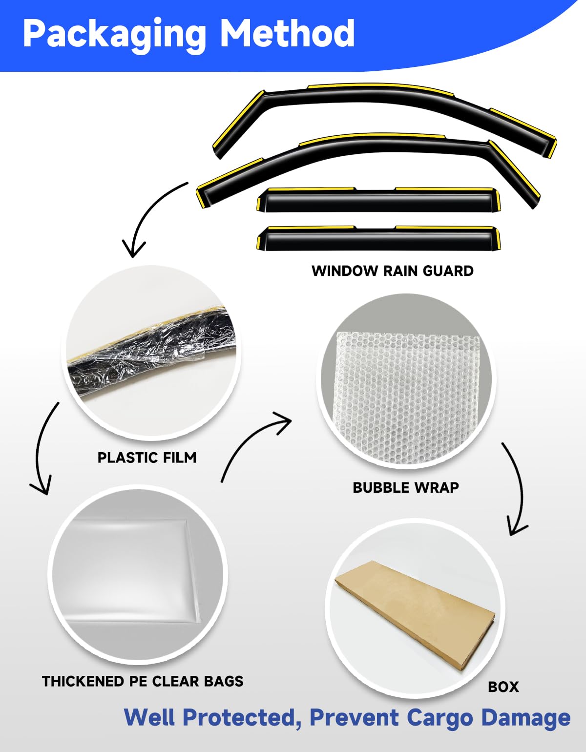 Breejoy in-Channel Window Rain Guards Fit for Chevy Silverado/GMC Sierra 1500 2019-2026 Crew Cab, Extra Durable Window Visors Vent Visors Window Deflector Vent Shades Car Accessories -4 pcs