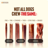 Natural Farm Odor Free Bully Sticks (4 Inch, 10 Pack) for Small & Medium Dogs - 100% Beef Chews for Pups, Non-GMO, Grain-Free, Fully Digestible Long Lasting Dog Treats