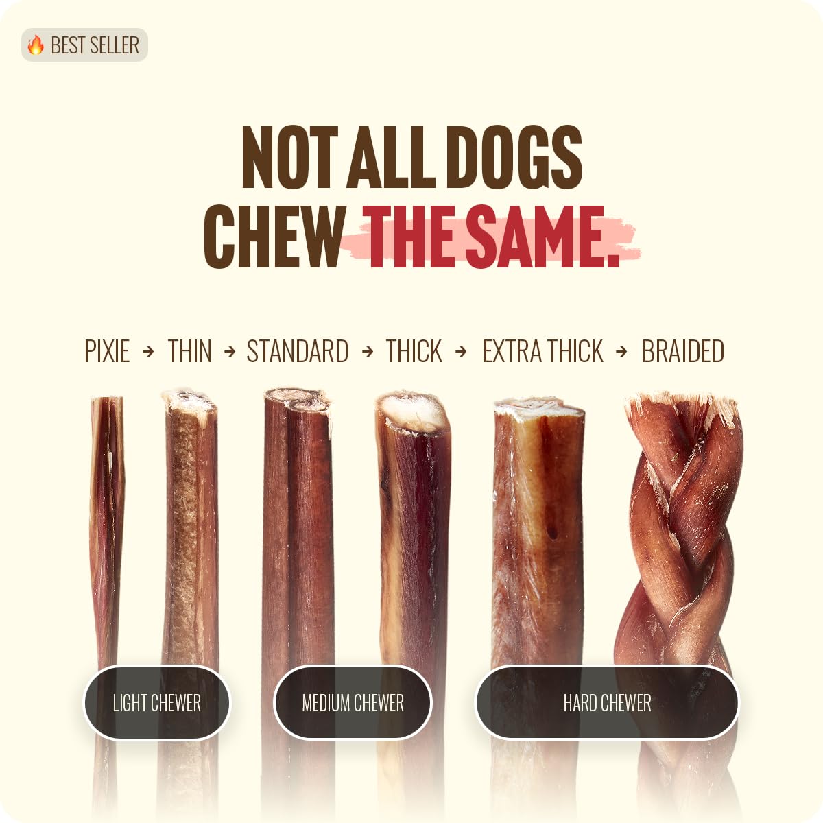 Natural Farm Odor Free Bully Sticks (4 Inch, 10 Pack) for Small & Medium Dogs - 100% Beef Chews for Pups, Non-GMO, Grain-Free, Fully Digestible Long Lasting Dog Treats