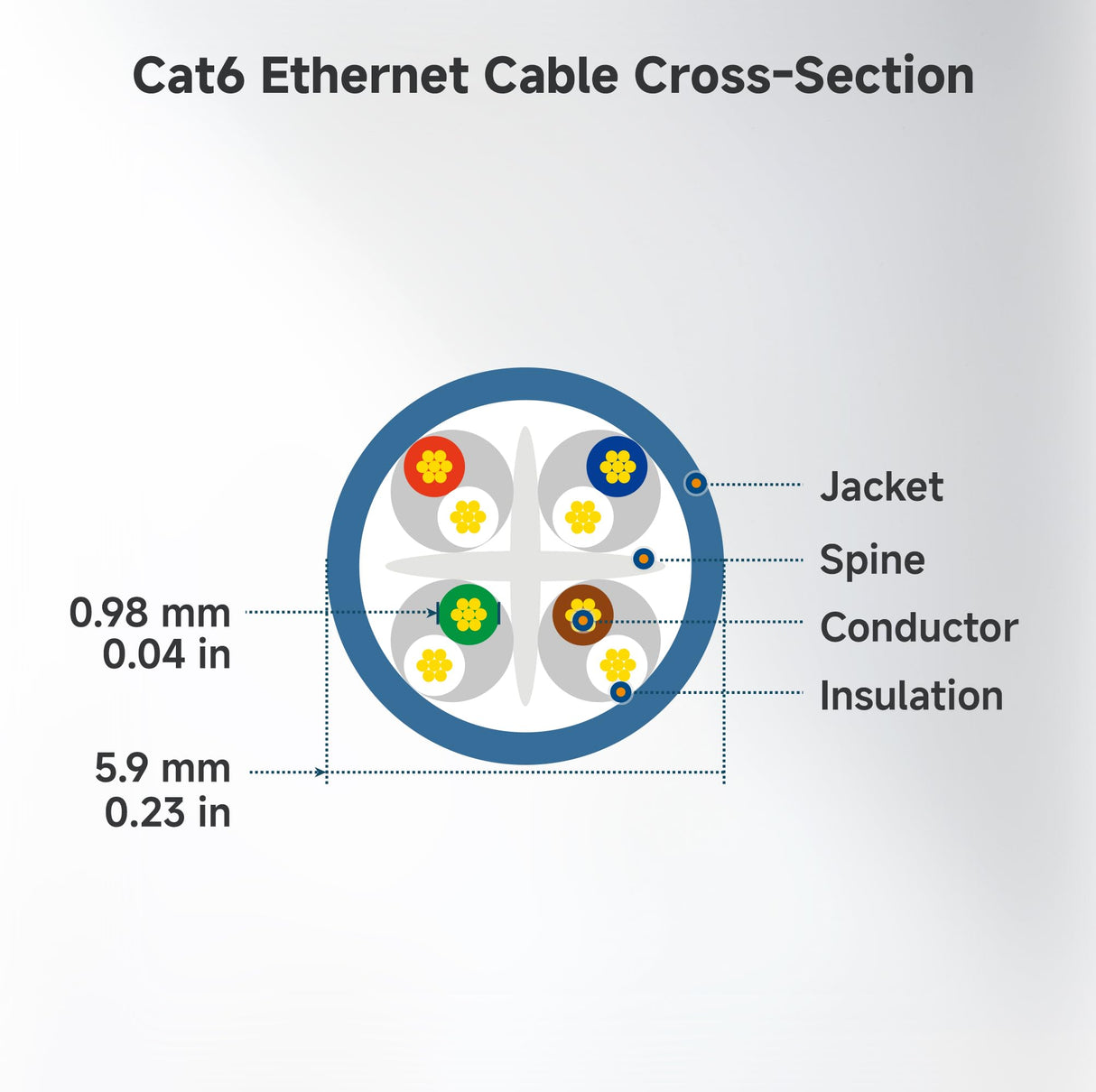 10Gbps Snagless Cat 6 Ethernet Cable - 4ft, Cat 6 Cable, Cat6 Cord, Ethernet Cord, Black