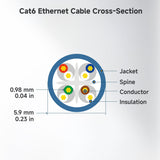 10Gbps Snagless Cat 6 Ethernet Cable - 4ft, Cat 6 Cable, Cat6 Cord, Ethernet Cord, Black